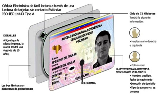 ¿Qué incluye la nueva cédula de identidad venezolana? Esta es la propuesta del Saime | Diario 2001