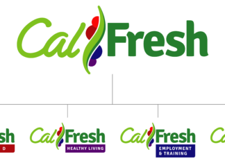 Calfresh California: Conozca son los límites de ingresos para aplicar al beneficio